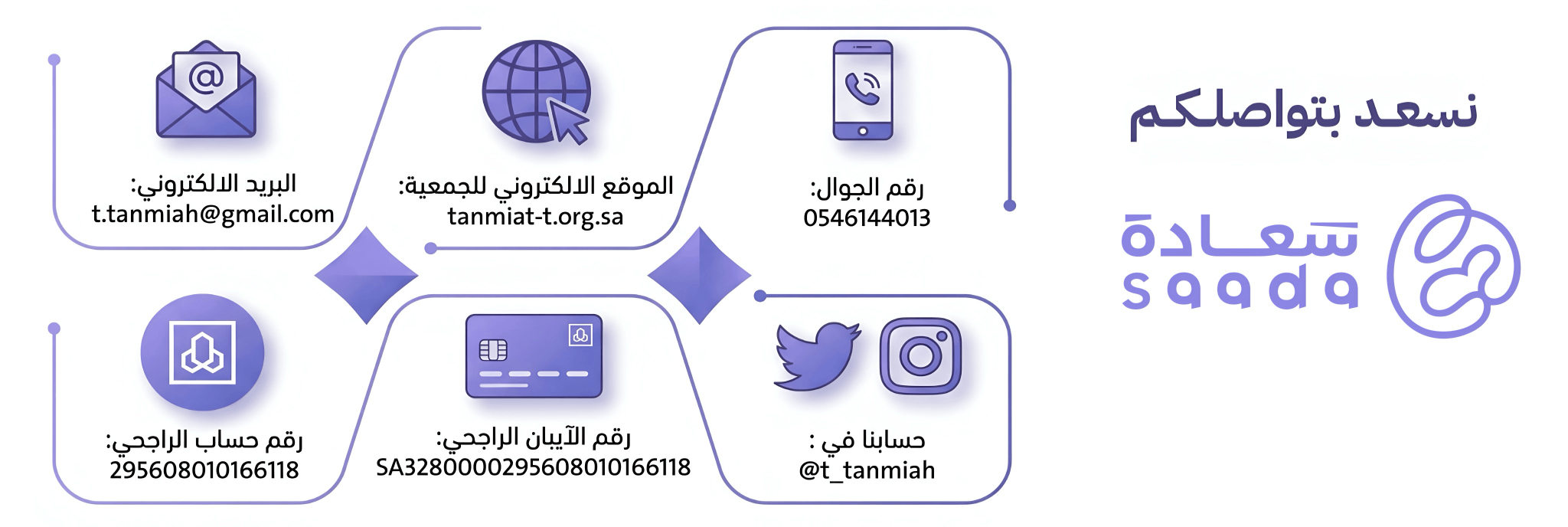 جمعية التنمية الأسرية بتنومة